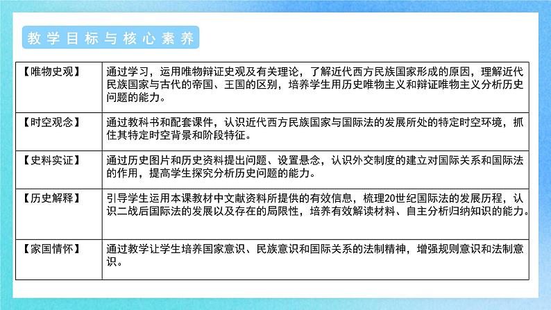 第12课《近代西方民族国家与国际法的发展》课件+教案+导学案+视频02