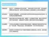 第15课《货币的使用与世界货币体系的形成》课件+教案+导学案+视频