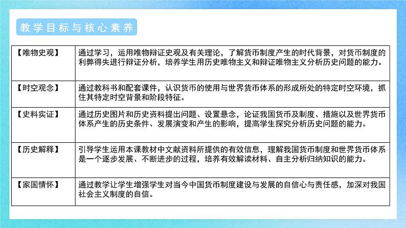 第15课《货币的使用与世界货币体系的形成》课件第2页