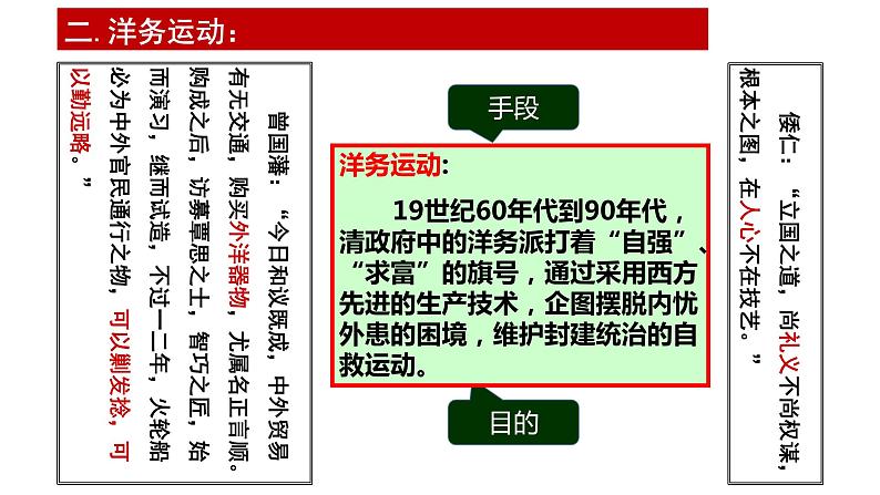 2021届艺术生历史快速复习冲刺 必修二单元三、近代中国经济结构的变动和民族资本主义的曲折发展课件PPT第3页