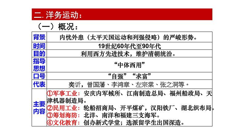 2021届艺术生历史快速复习冲刺 必修二单元三、近代中国经济结构的变动和民族资本主义的曲折发展课件PPT第4页