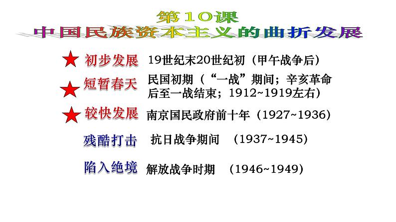 2021届艺术生历史快速复习冲刺 必修二单元三、近代中国经济结构的变动和民族资本主义的曲折发展课件PPT第8页