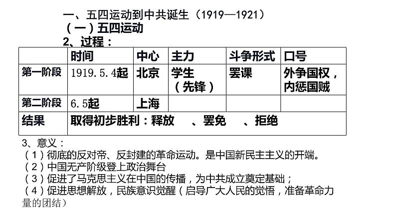 2021届艺术生历史快速复习冲刺.单元四、近代中国维护国家主权的斗争(14-17课）pptx第3页