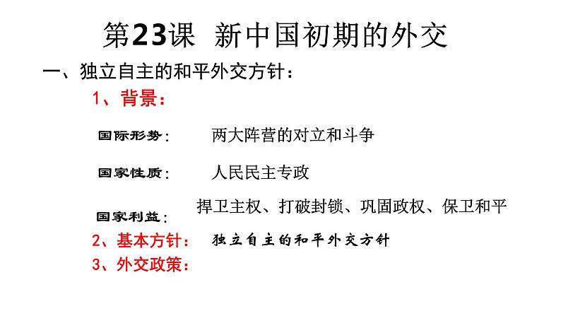 2021届艺术生历史快速复习冲刺  单元七、现代中国的对外关系pptx第2页