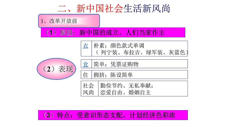 2021届艺术生历史快速复习冲刺  必修二单元五、中国近现代社会生活的变迁课件PPT第4页