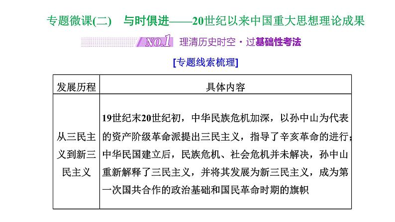 2022届高考二轮复习专题微课（二）与时俱进 20世纪以来中国重大思想理论成果 课件第1页