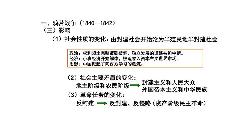 2021届艺术生历史快速复习冲刺    单元四、近代中国维护国家主权的斗争和民主革命课件PPT第4页