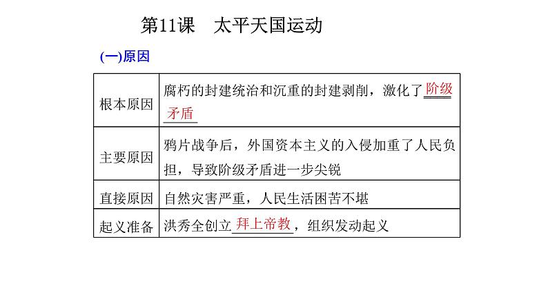 2021届艺术生历史快速复习冲刺    单元四、近代中国维护国家主权的斗争和民主革命课件PPT第6页