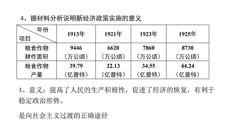 2021届艺术生历史快速复习冲刺   必修二单元七、苏联的社会主义建设课件PPT第6页