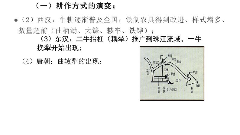 2021届艺术生历史快速复习冲刺 必修二 单元一、古代中国经济的基本结构与特点pptx第3页