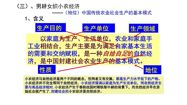 2021届艺术生历史快速复习冲刺 必修二 单元一、古代中国经济的基本结构与特点pptx第5页