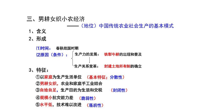 2021届艺术生历史快速复习冲刺 必修二 单元一、古代中国经济的基本结构与特点pptx第6页