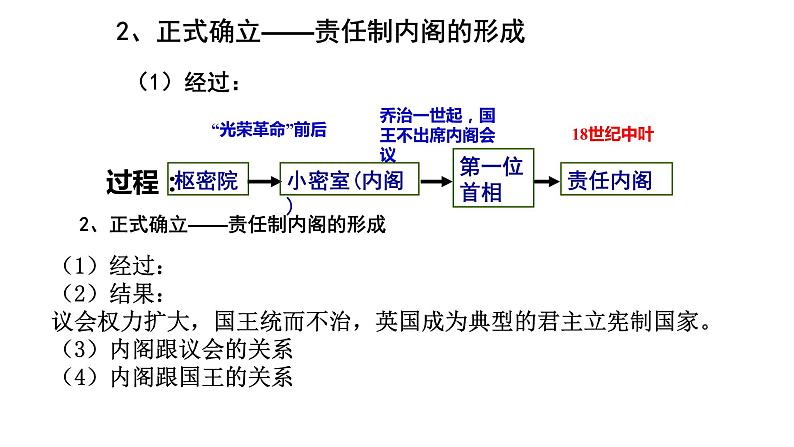 2021届艺术生历史快速复习冲刺 单元三、近代西方民主政治的确立与发展课件PPT第4页