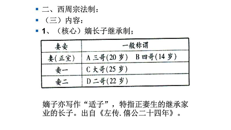 2021届艺术生历史快速复习冲刺.单元一中国古代政治制度的特点pptx第7页