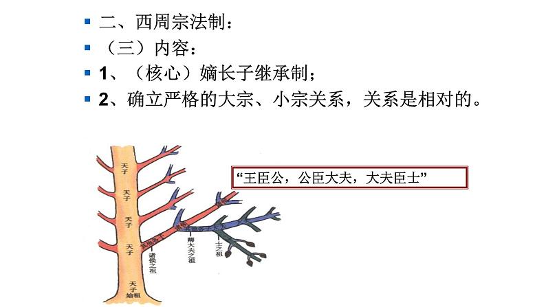 2021届艺术生历史快速复习冲刺.单元一中国古代政治制度的特点pptx第8页