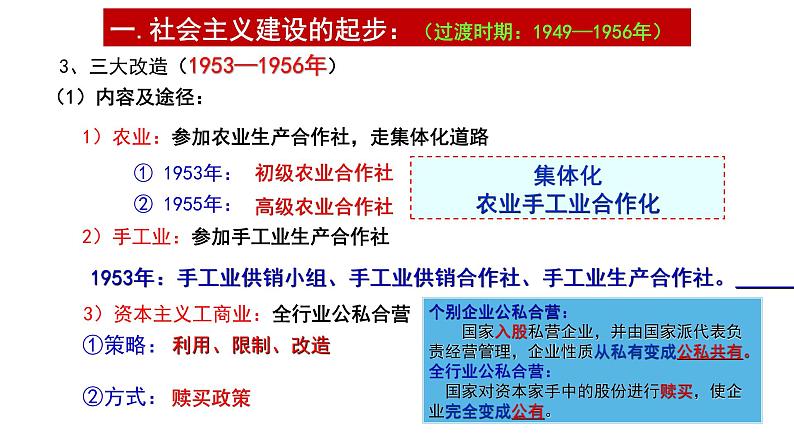 2021届艺术生历史快速复习冲刺  必修二单元四、中国特色社会主义建设的道路课件PPT第4页