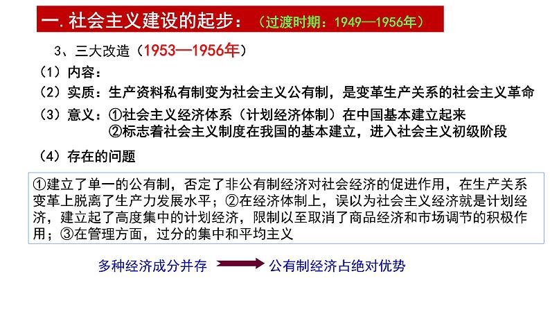 2021届艺术生历史快速复习冲刺  必修二单元四、中国特色社会主义建设的道路课件PPT第6页