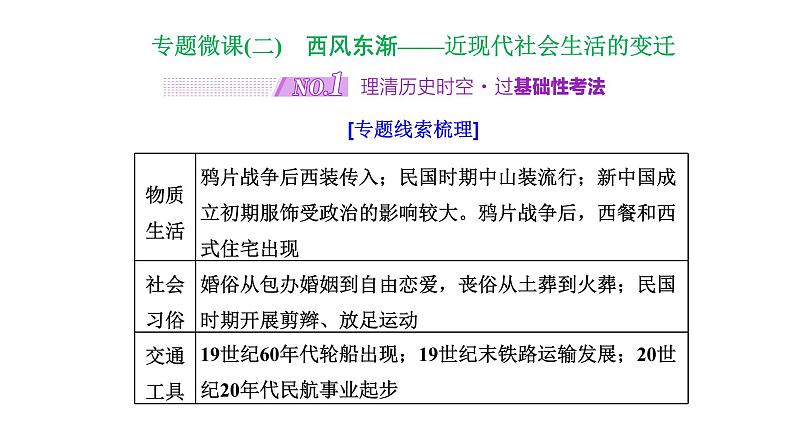 2022届高考二轮复习专题微课（二）西风东渐 近现代社会生活的变迁 课件第1页