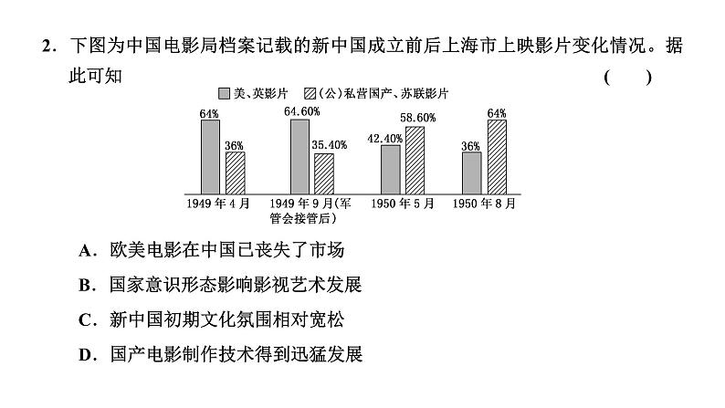 2022届高考二轮复习专题微课（二）西风东渐 近现代社会生活的变迁 课件第6页