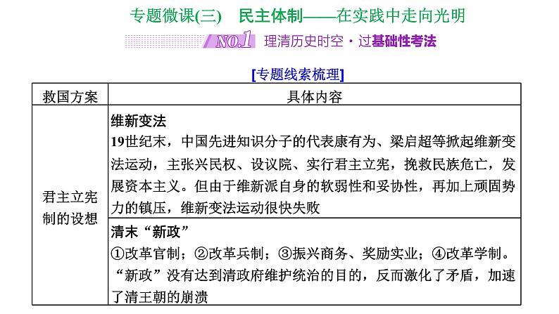 2022届高考二轮复习专题微课（三）民主体制 在实践中走向光明 课件第1页