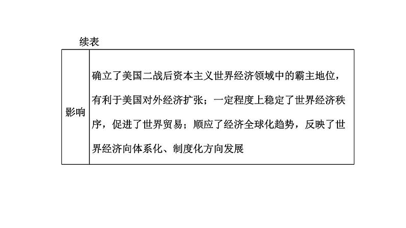 2022届高考二轮复习专题微课（二）如履薄冰 二战后世界经济发展的两大趋势 课件第2页