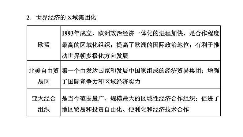 2022届高考二轮复习专题微课（二）如履薄冰 二战后世界经济发展的两大趋势 课件第3页