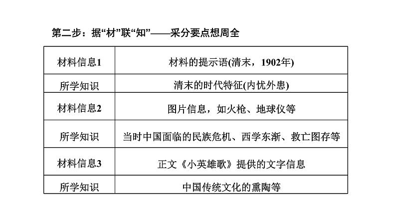 2022届高考二轮复习考前 主观题题型技法指导(七)~(十二) 课件第3页