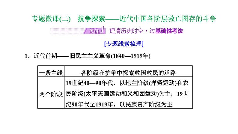 2022届高考二轮复习专题微课（二）抗争探索 近代中国各阶层救亡图存的斗争 课件（45张PPT）01