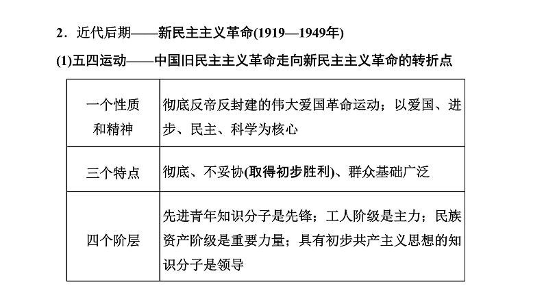 2022届高考二轮复习专题微课（二）抗争探索 近代中国各阶层救亡图存的斗争 课件（45张PPT）03