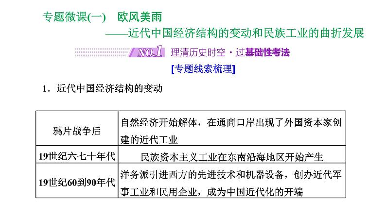 2022届高考二轮复习专题微课（一） 欧风美雨 近代中国经济结构的变动和民族工业的曲折发展 课件（61张PPT）02