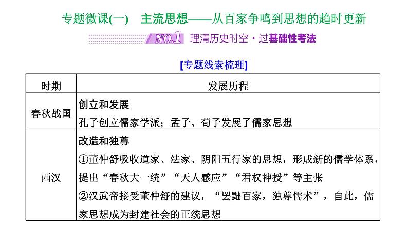 2022届高考二轮复习专题微课（一）主流思想 从百家争鸣到思想的趋时更新 课件（张PPT）02