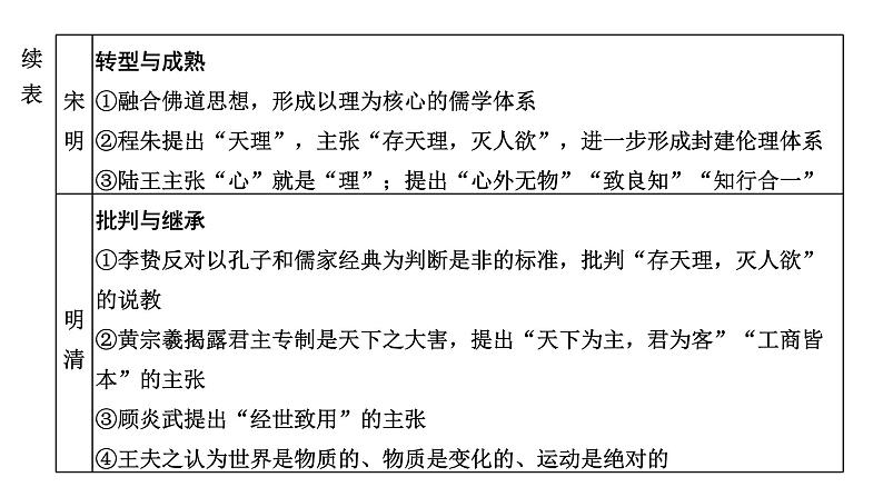 2022届高考二轮复习专题微课（一）主流思想 从百家争鸣到思想的趋时更新 课件（张PPT）03