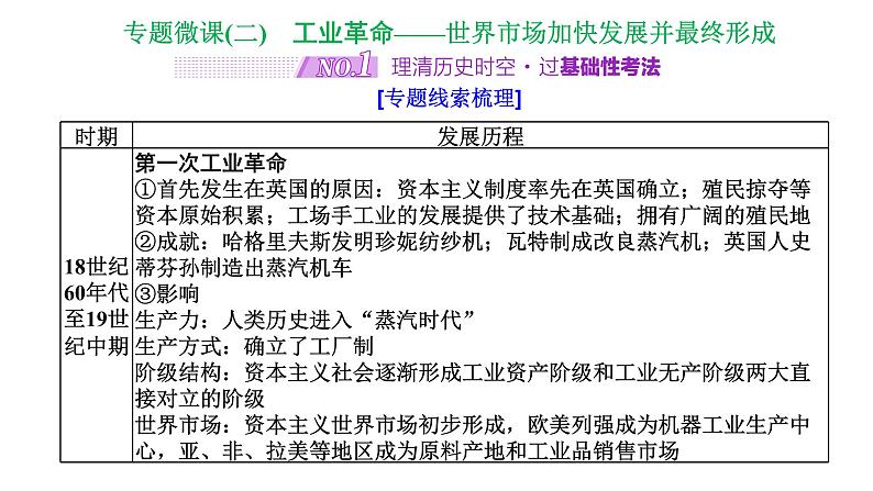 2022届高考二轮复习专题微课（二）工业革命 世界市场加快发展并最终形成 课件第1页