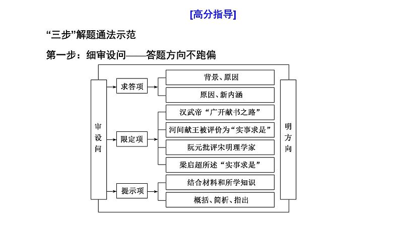 2022届高考二轮复习考前 主观题题型技法指导(一)~(六) 课件第4页