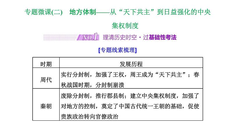 2022届高考二轮复习专题微课（二）地方体制——从“天下共主”到日益强化的中央集权制度 课件第1页