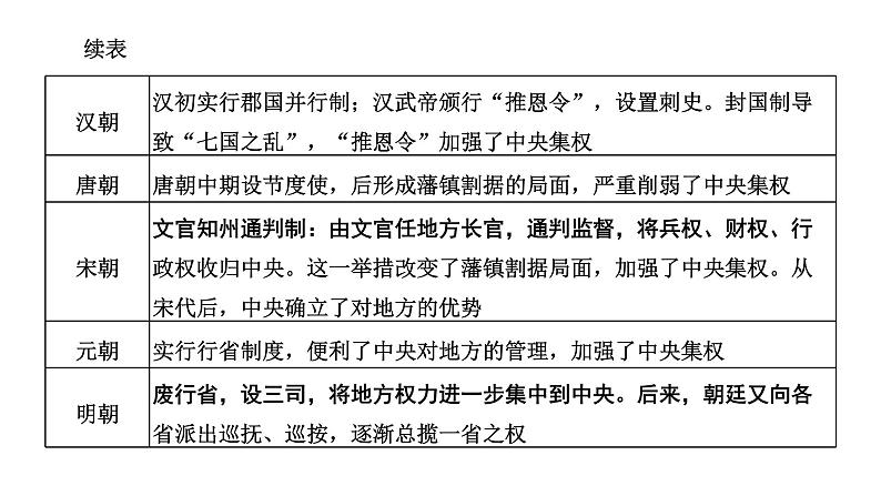 2022届高考二轮复习专题微课（二）地方体制——从“天下共主”到日益强化的中央集权制度 课件第2页