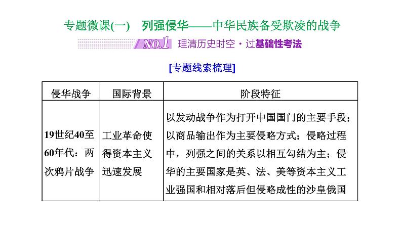 2022届高考二轮复习专题微课（一）列强侵华 中华民族备受欺凌的战争 课件第2页