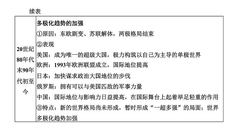 2022届高考二轮复习专题微课（一）世界格局 从两极格局到多极化趋势 课件（50张PPT）04