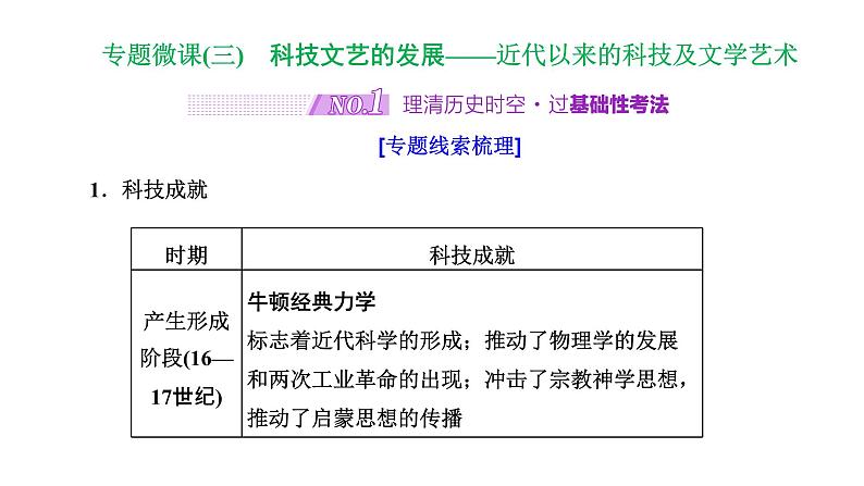 2022届高考二轮复习专题微课（三）科技文艺的发展 近代以来的科技及文学艺术 课件第1页