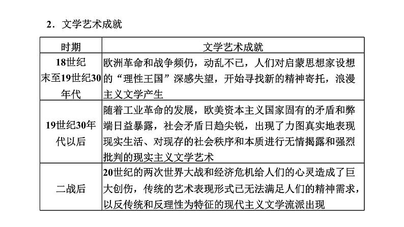 2022届高考二轮复习专题微课（三）科技文艺的发展 近代以来的科技及文学艺术 课件第3页