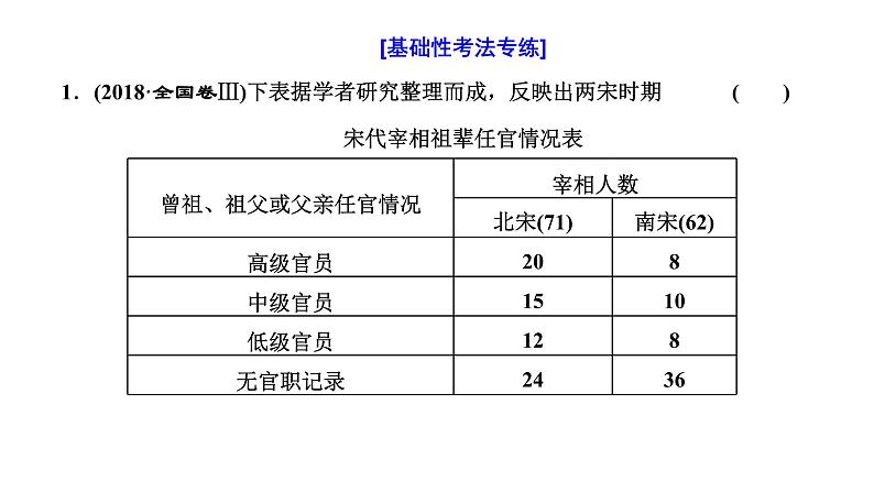 2022届高考二轮复习专题微课（三）选官、监察制度——从确立发展到日趋完善 课件（45张PPT）04