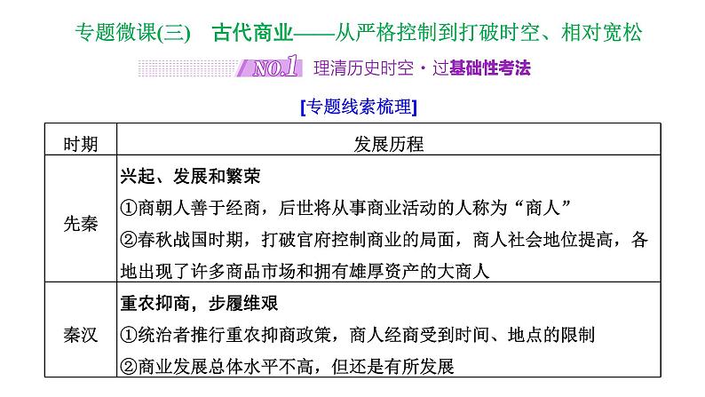 2022届高考二轮复习专题微课（三）古代商业从严格控制到打破时空、相对宽松 课件（张PPT）01