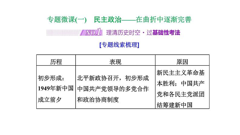 2022届高考二轮复习专题微课（一）民主政治 在曲折中逐渐完善 课件第2页