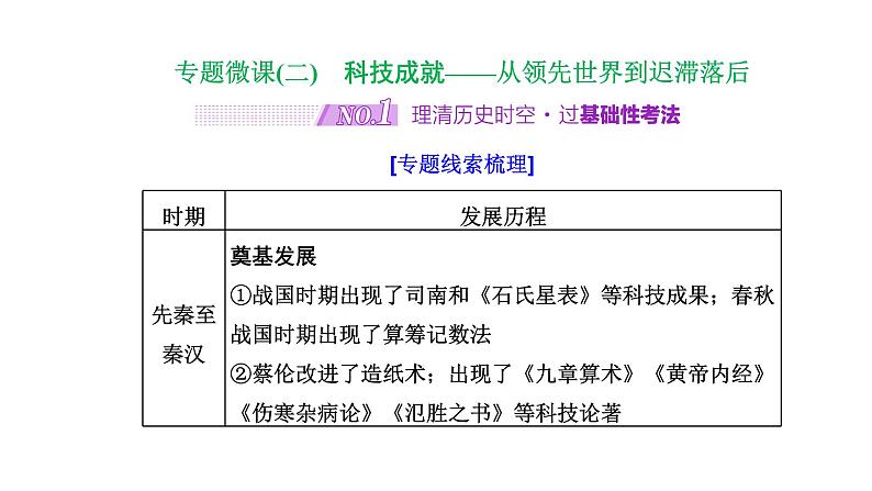 2022届高考二轮复习专题微课（二）科技成就 从领先世界到迟滞落后 课件（张PPT）01