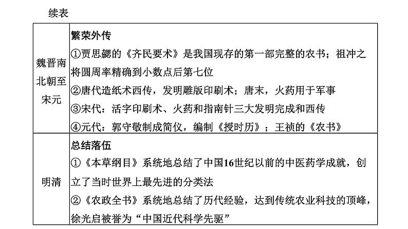 2022届高考二轮复习专题微课（二）科技成就 从领先世界到迟滞落后 课件（张PPT）02