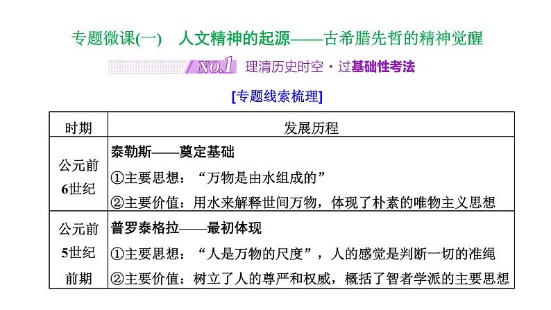 2022届高考二轮复习专题微课（一）人文精神的起源 古希腊先哲的精神觉醒 课件第2页