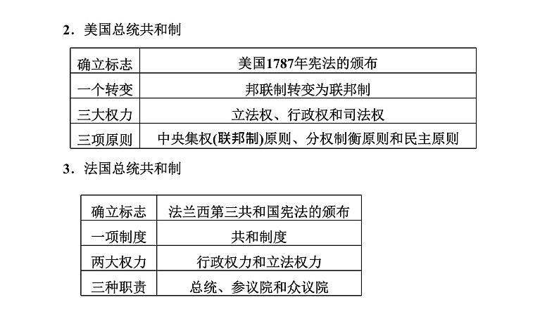 2022届高考二轮复习专题微课（三）制度构建 近代西方资产阶级代议制的确立 课件第2页