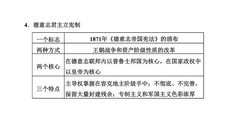 2022届高考二轮复习专题微课（三）制度构建 近代西方资产阶级代议制的确立 课件第3页