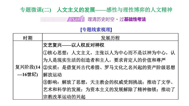 2022届高考二轮复习专题微课（二）人文主义的发展 感性与理性博弈的人文精神 课件第1页