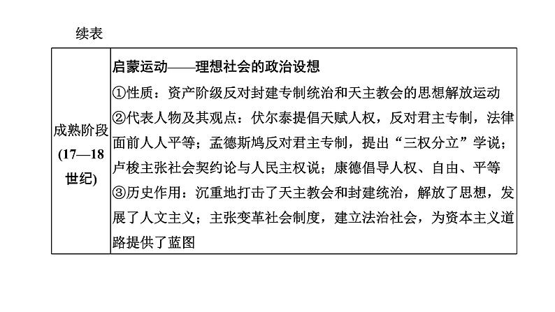 2022届高考二轮复习专题微课（二）人文主义的发展 感性与理性博弈的人文精神 课件第3页